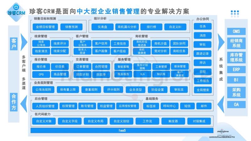 企业软件定制，打造专属竞争力