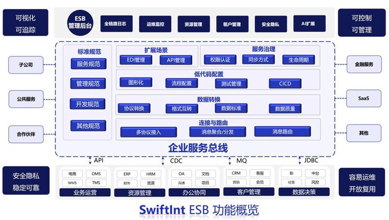 IT运维外包：企业信息化转型的贴心助手