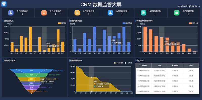 系统集成：构建智慧企业的关键